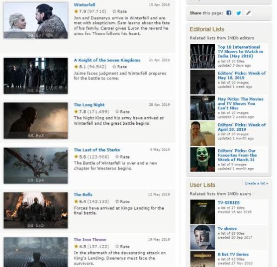 Game of Thrones disastroso su Rotten Tomatoes, imdb ed altri siti